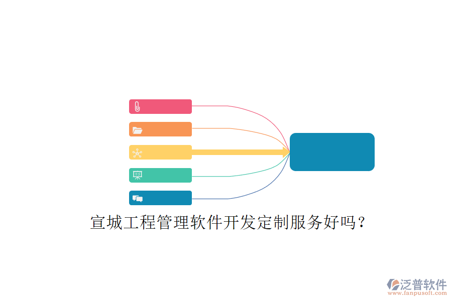 宣城工程管理軟件開發(fā)定制服務好嗎?