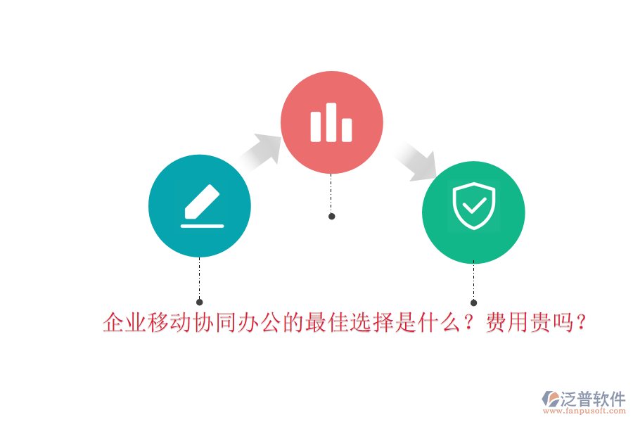 企業(yè)移動協同辦公的最佳選擇是什么？費用貴嗎？