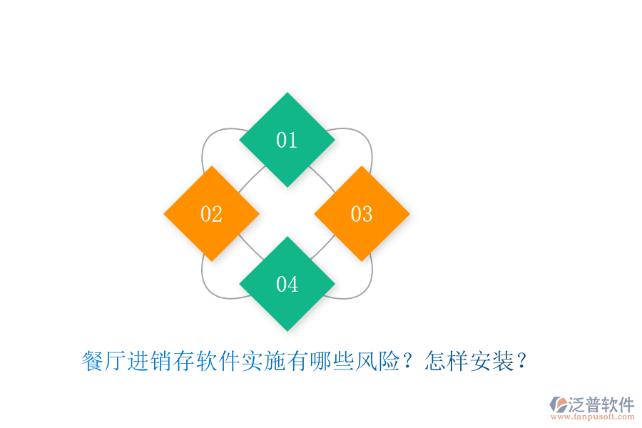 餐廳進(jìn)銷存軟件實施有哪些風(fēng)險？怎樣安裝？
