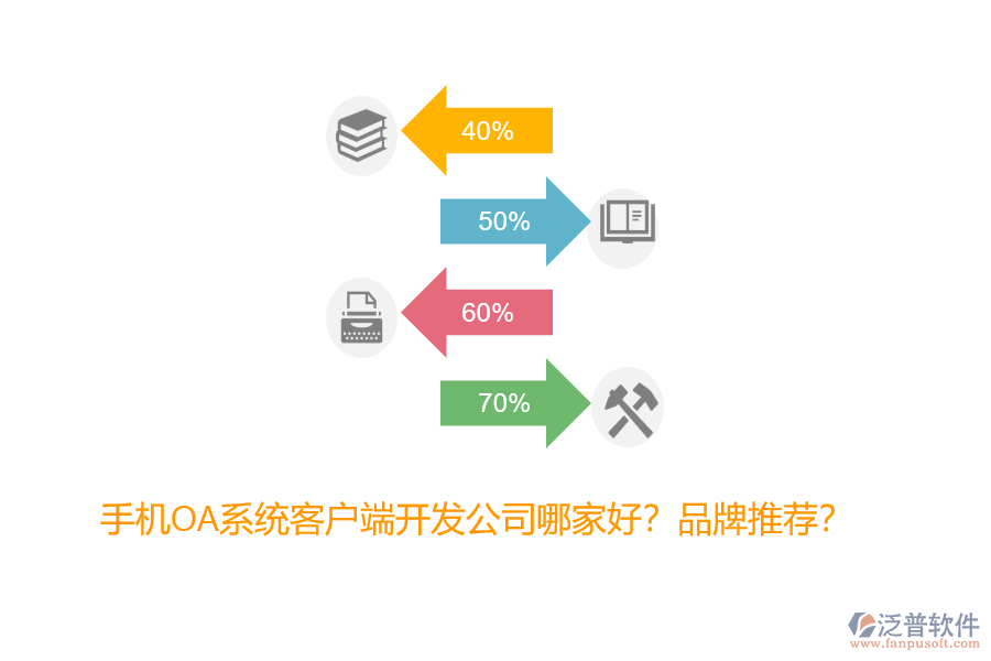 手機(jī)OA系統(tǒng)客戶端開發(fā)公司哪家好？品牌推薦？