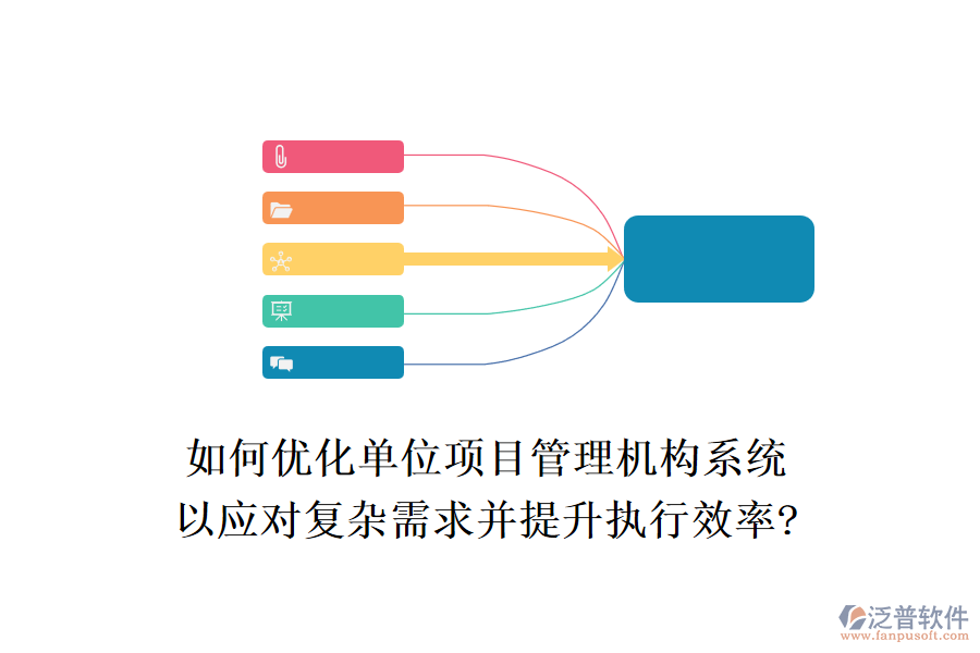 如何優(yōu)化單位項(xiàng)目管理機(jī)構(gòu)系統(tǒng)，以應(yīng)對復(fù)雜需求并提升執(zhí)行效率?