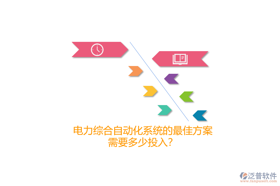 電力綜合自動(dòng)化系統(tǒng)的最佳方案，需要多少投入？