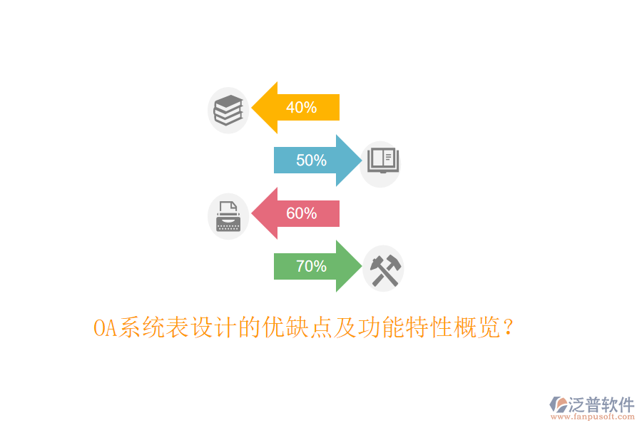  OA系統(tǒng)表設(shè)計的優(yōu)缺點及功能特性概覽？