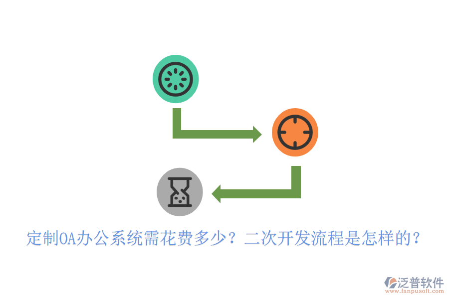  定制OA辦公系統(tǒng)需花費(fèi)多少？<a href=http://napavibes.com/Implementation/kaifa/ target=_blank class=infotextkey>二次開(kāi)發(fā)</a>流程是怎樣的？