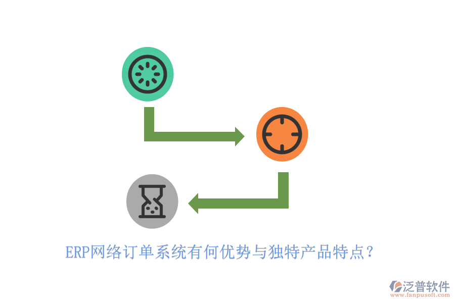 ERP網(wǎng)絡(luò)訂單系統(tǒng)有何優(yōu)勢(shì)與獨(dú)特產(chǎn)品特點(diǎn)？