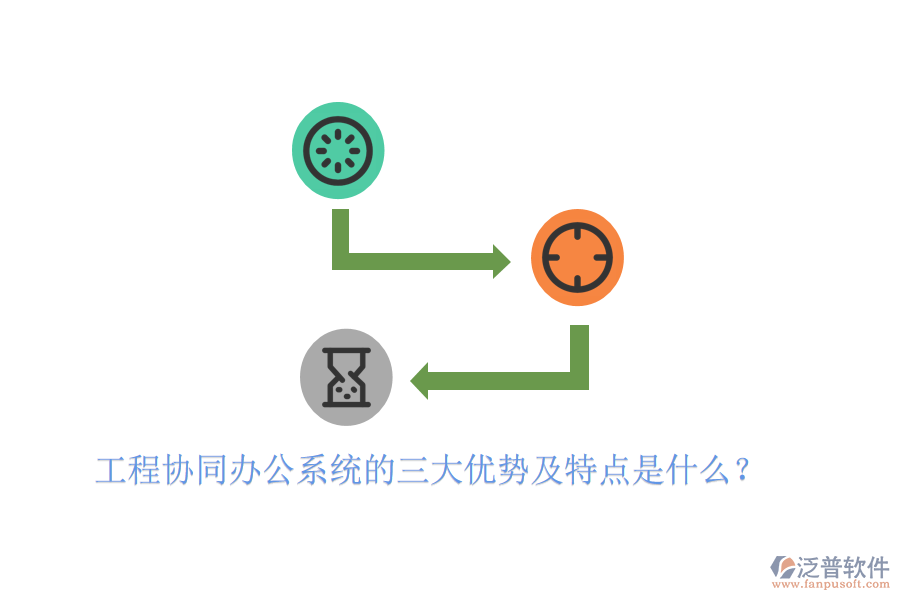  工程協(xié)同辦公系統(tǒng)的三大優(yōu)勢及特點(diǎn)是什么？