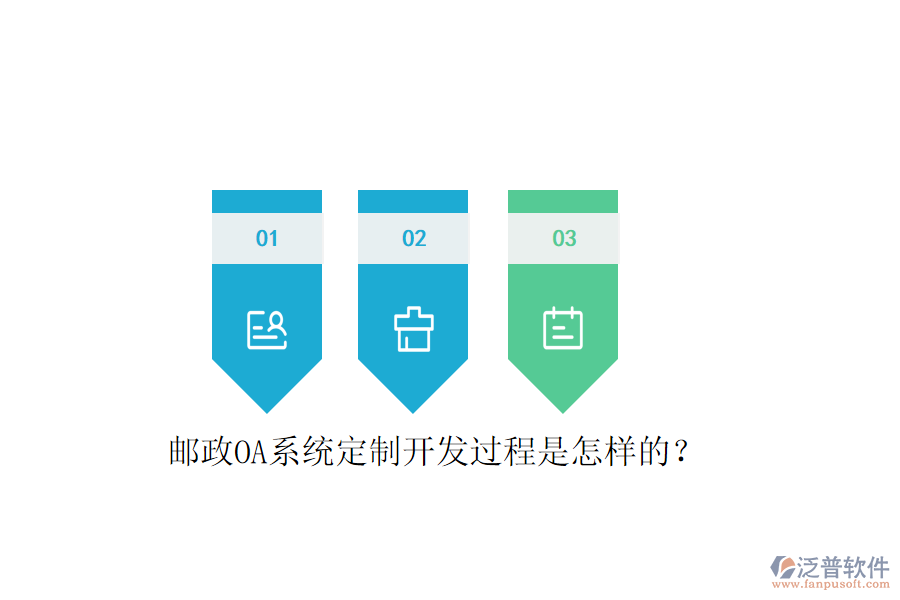  郵政OA系統(tǒng)定制開(kāi)發(fā)過(guò)程是怎樣的？