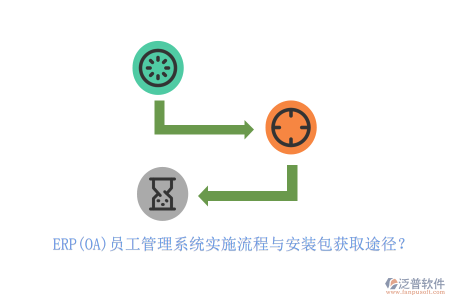 ERP(OA)員工管理系統(tǒng)實(shí)施流程與安裝包獲取途徑？