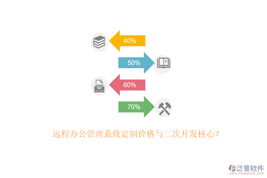 遠(yuǎn)程辦公管理系統(tǒng)定制價(jià)格與二次開發(fā)核心？