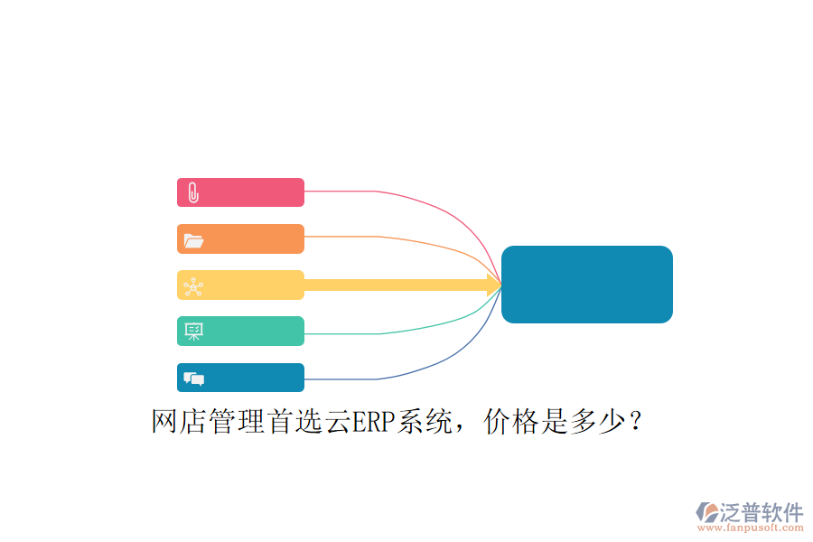 網(wǎng)店管理首選云ERP系統(tǒng)，價(jià)格是多少？