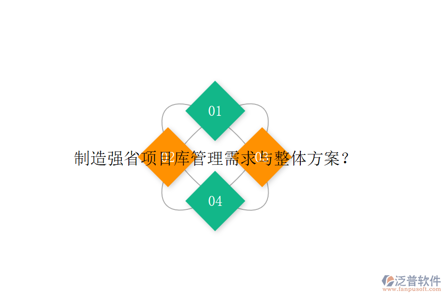 制造強(qiáng)省項(xiàng)目庫管理需求與整體方案？