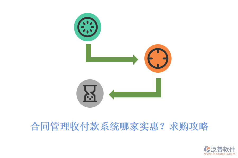 合同管理收付款系統(tǒng)哪家實惠？求購攻略