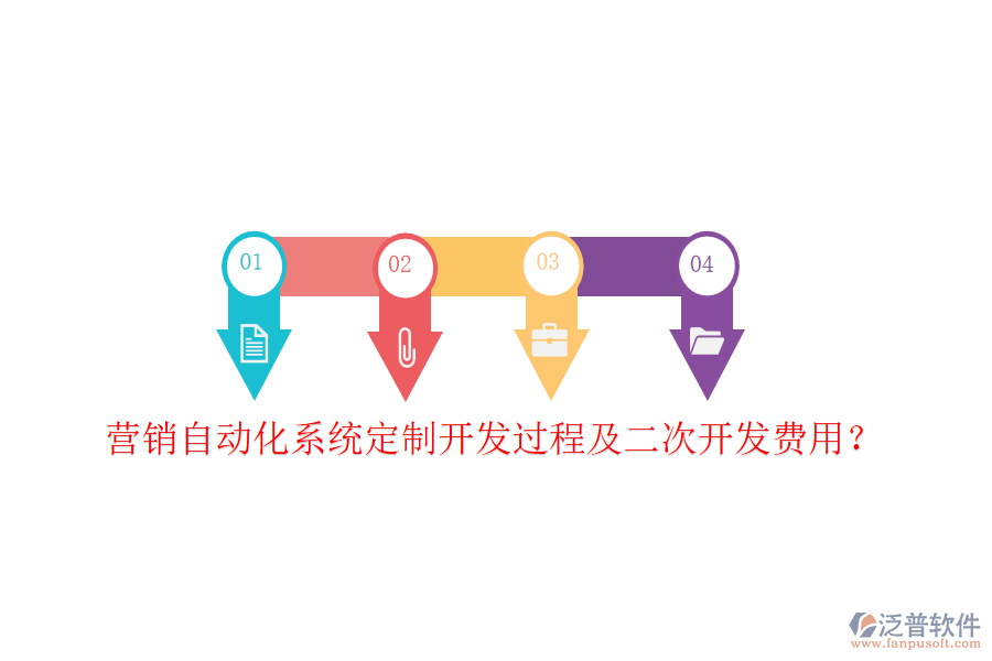  營(yíng)銷(xiāo)自動(dòng)化系統(tǒng)定制開(kāi)發(fā)過(guò)程及<a href=http://napavibes.com/Implementation/kaifa/ target=_blank class=infotextkey>二次開(kāi)發(fā)</a>費(fèi)用？