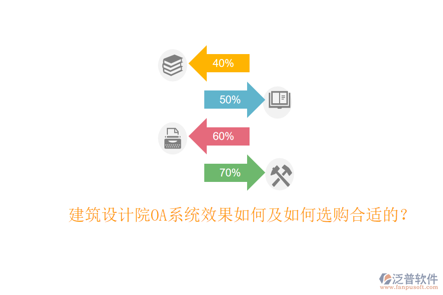  建筑設(shè)計院OA系統(tǒng)效果如何及如何選購合適的？