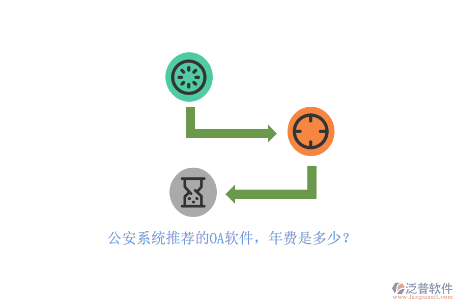 公安系統(tǒng)推薦的OA軟件，年費(fèi)是多少？
