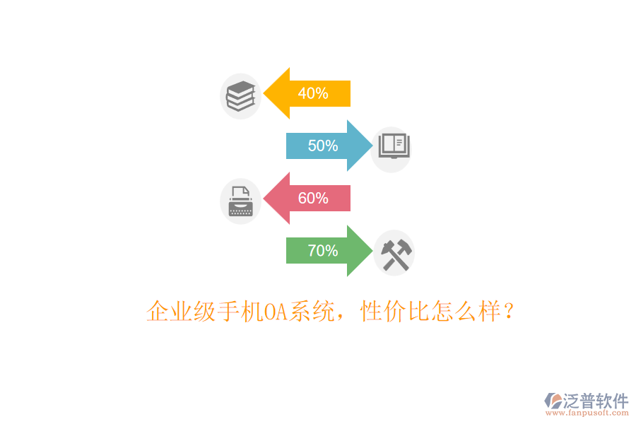 企業(yè)級(jí)手機(jī)OA系統(tǒng)，性價(jià)比怎么樣？