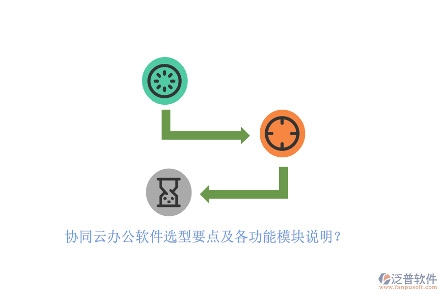 協(xié)同云辦公軟件選型要點及各功能模塊說明？ 