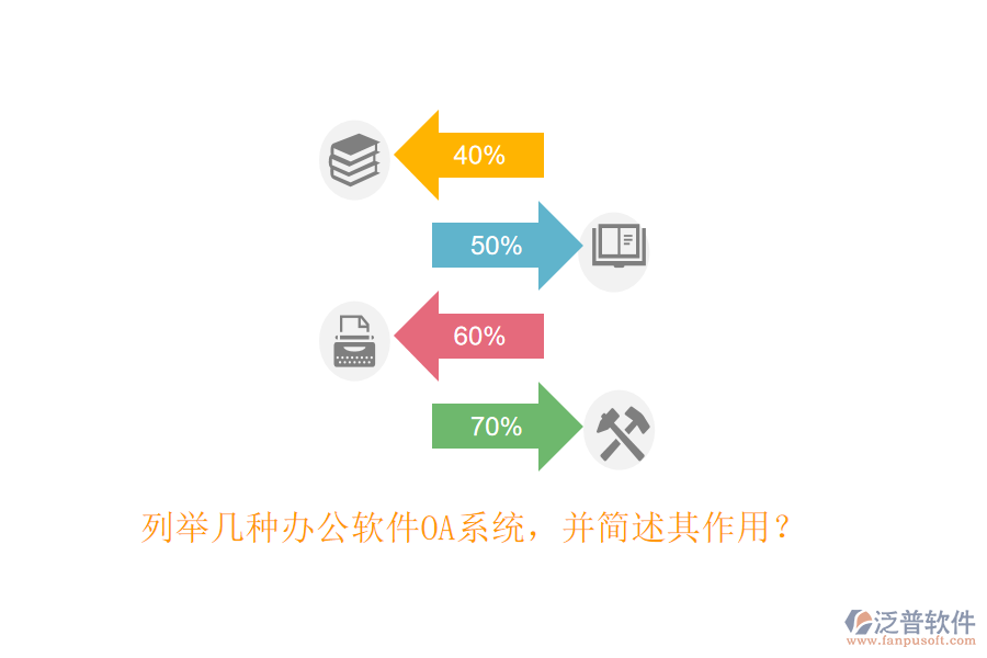 列舉幾種辦公軟件OA系統(tǒng)，并簡(jiǎn)述其作用？