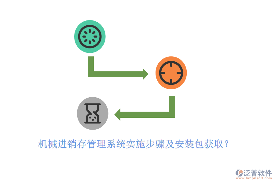 機(jī)械進(jìn)銷存管理系統(tǒng)實(shí)施步驟及安裝包獲?。? width=