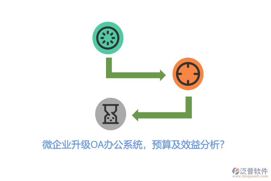微企業(yè)升級<a href=http://napavibes.com/oa/ target=_blank class=infotextkey>OA辦公系統(tǒng)</a>，預算及效益分析？