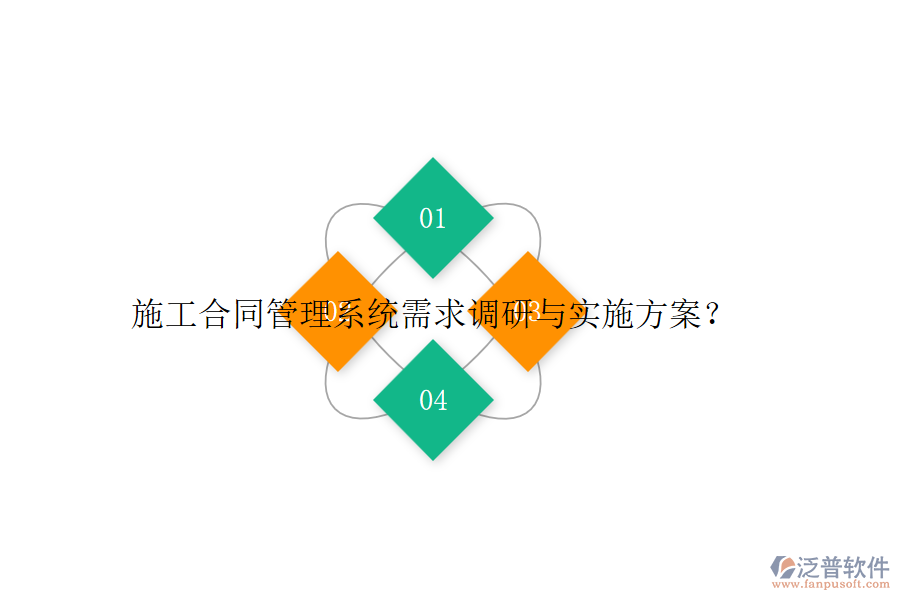 施工合同管理系統(tǒng)需求調(diào)研與實(shí)施方案？