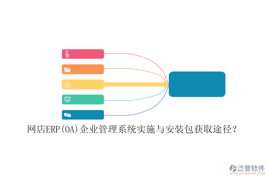 網(wǎng)店ERP(OA)企業(yè)管理系統(tǒng)實施與安裝包獲取途徑？