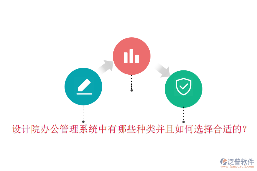  設(shè)計(jì)院辦公管理系統(tǒng)中有哪些種類并且如何選擇合適的？