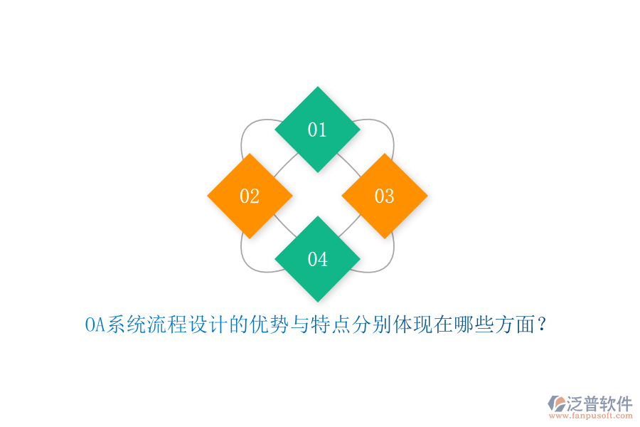 OA系統(tǒng)流程設(shè)計(jì)的優(yōu)勢(shì)與特點(diǎn)分別體現(xiàn)在哪些方面？