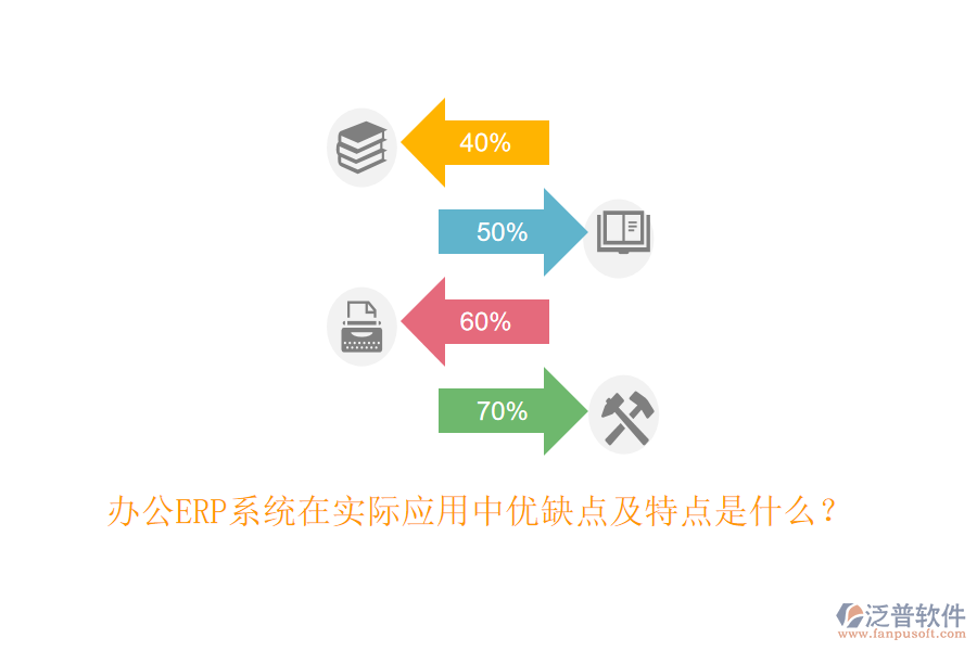 辦公ERP系統(tǒng)在實際應(yīng)用中優(yōu)缺點及特點是什么？