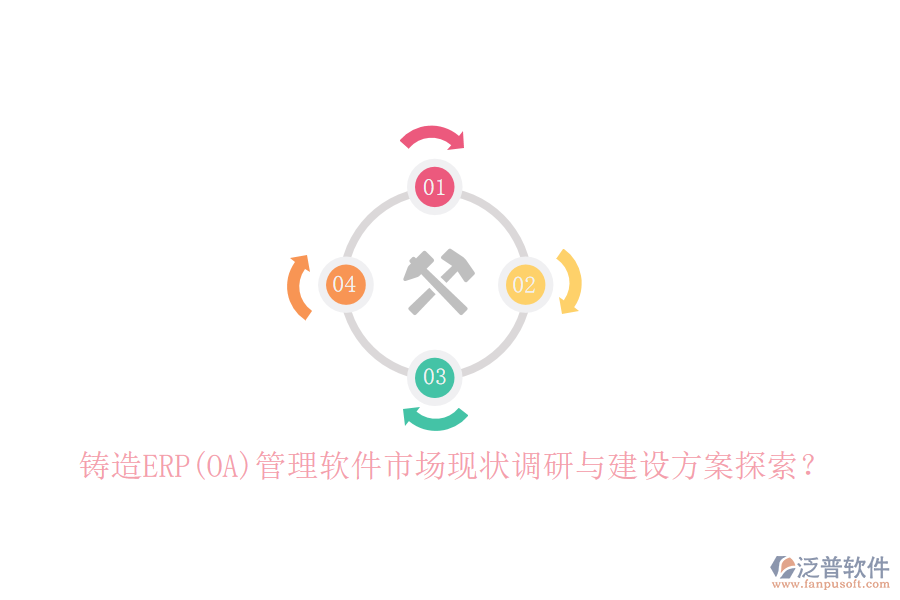 鑄造ERP(OA)管理軟件市場現(xiàn)狀調(diào)研與建設(shè)方案探索？