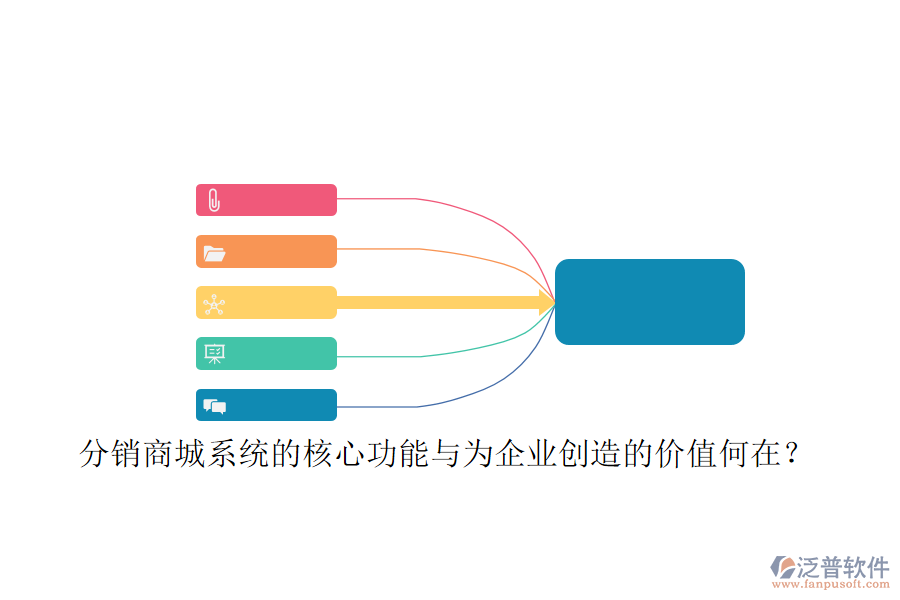 分銷商城系統(tǒng)的核心功能與為企業(yè)創(chuàng)造的價(jià)值何在？