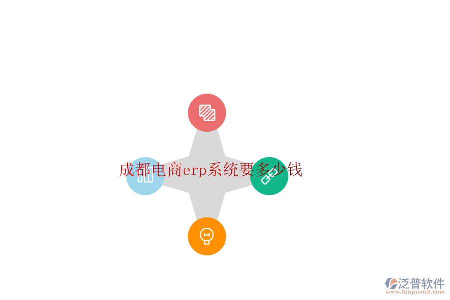 成都電商erp系統(tǒng)要多少錢(qián)