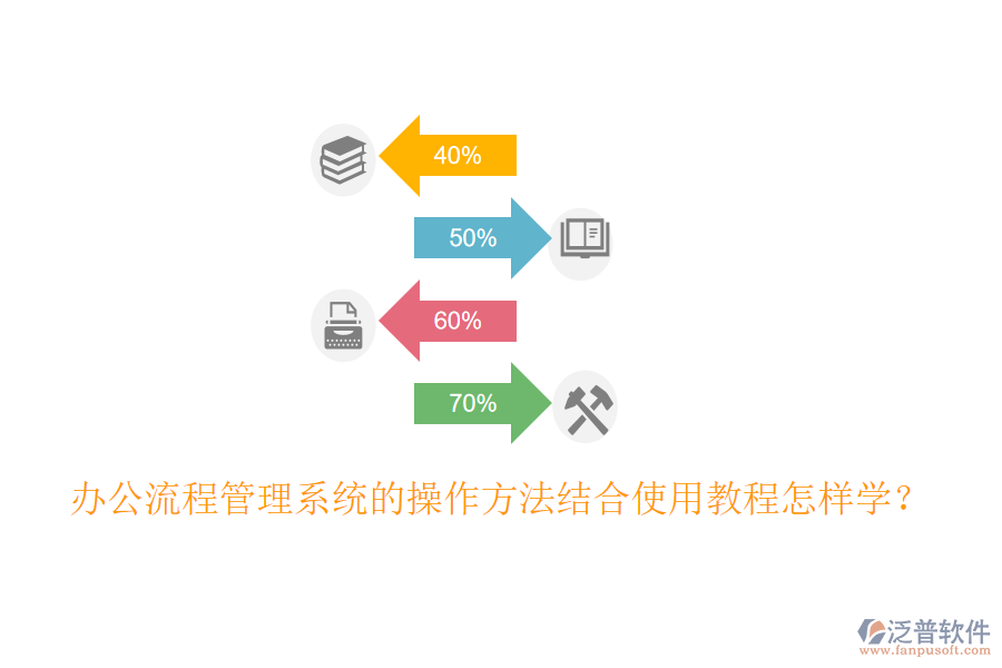  辦公流程管理系統(tǒng)的操作方法結(jié)合使用教程怎樣學(xué)？