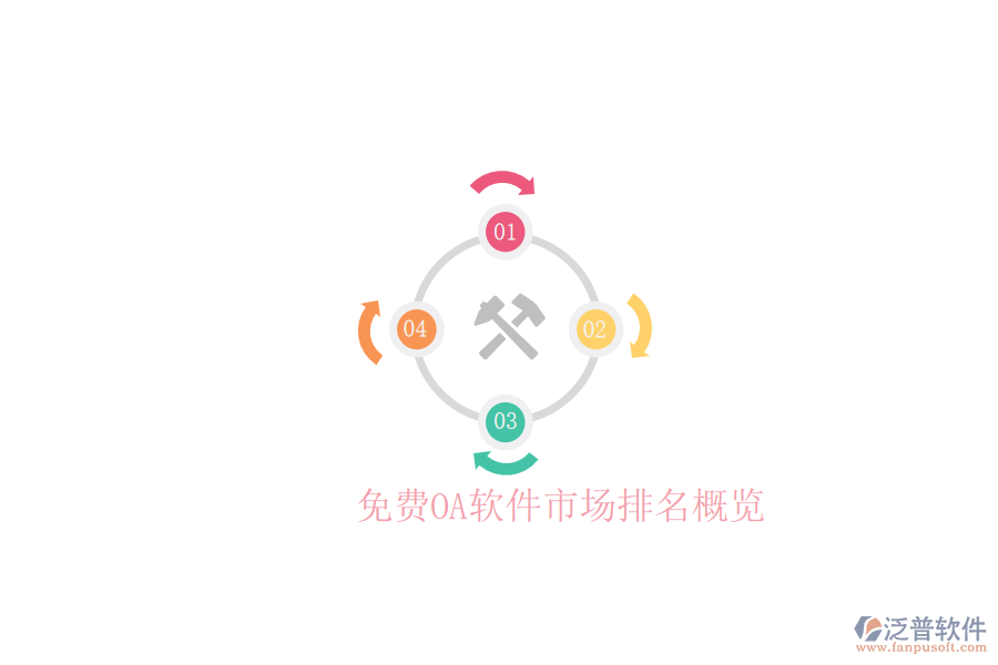  免費(fèi)OA軟件市場(chǎng)排名概覽