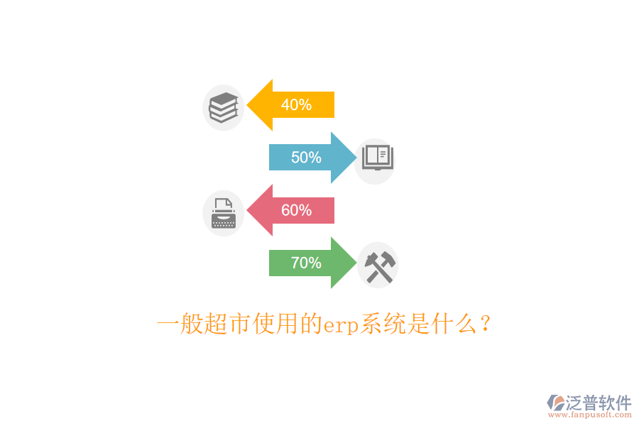  一般超市使用的erp系統(tǒng)是什么？