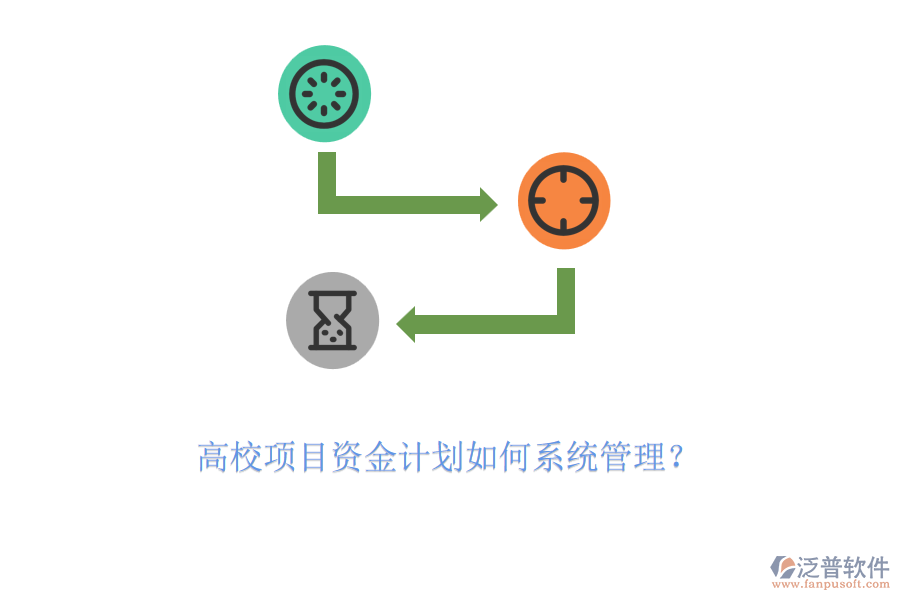 高校項(xiàng)目資金計(jì)劃如何系統(tǒng)管理？
