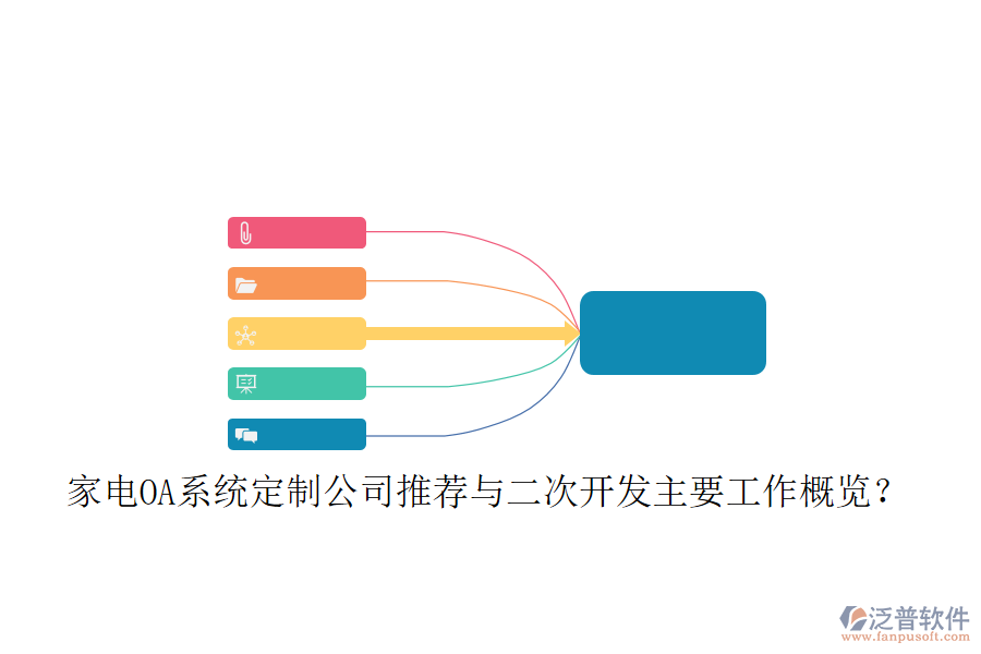  家電OA系統(tǒng)定制公司推薦與二次開發(fā)主要工作概覽？