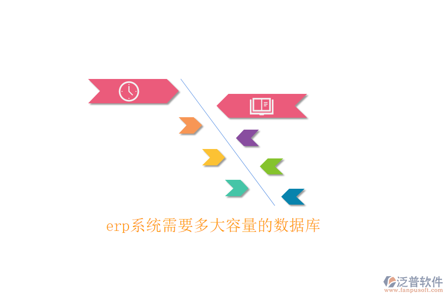 erp系統(tǒng)需要多大容量的數(shù)據庫