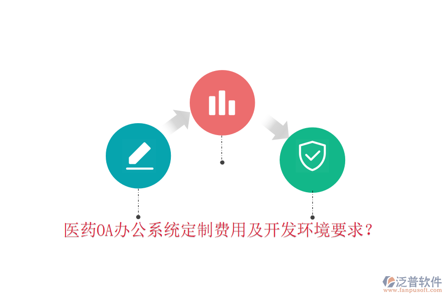  醫(yī)藥OA辦公系統(tǒng)定制費用及開發(fā)環(huán)境要求？