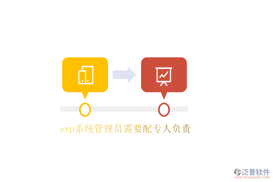 erp系統(tǒng)管理員需要配專人負責