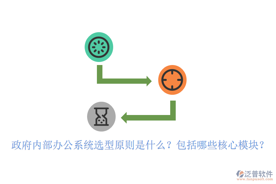  政府內(nèi)部辦公系統(tǒng)選型原則是什么？包括哪些核心模塊？