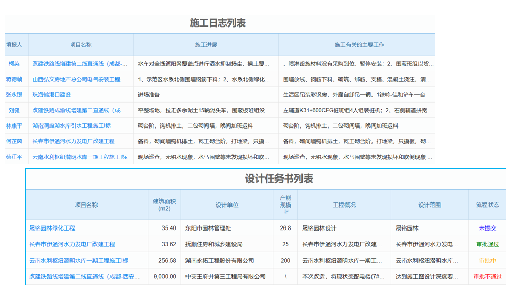 市場(chǎng)營(yíng)銷CRM系統(tǒng)如何強(qiáng)化業(yè)務(wù)流程與產(chǎn)品認(rèn)證？