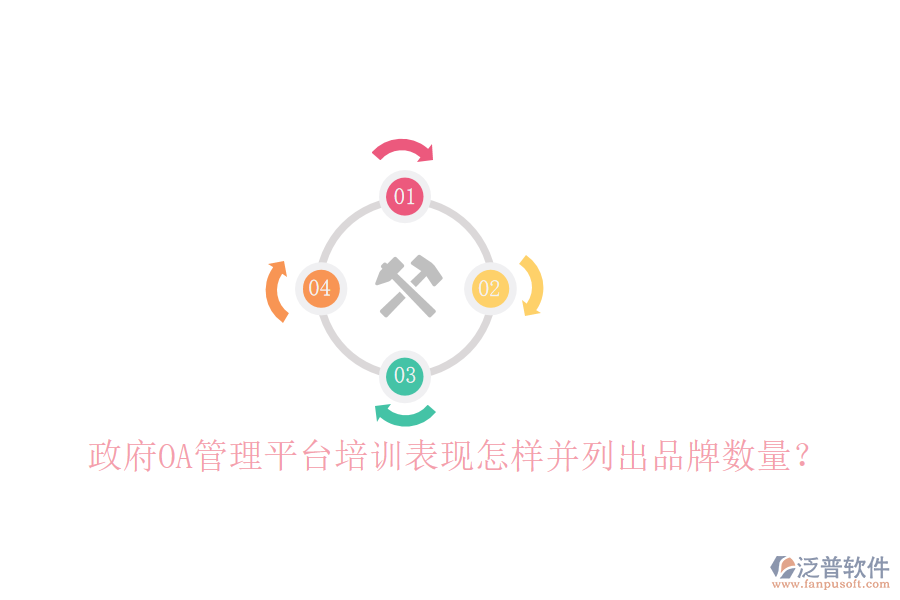  政府OA管理平臺(tái)培訓(xùn)表現(xiàn)怎樣并列出品牌數(shù)量？