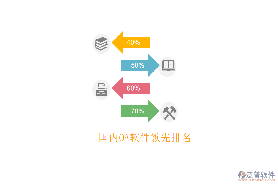  國內OA軟件領先排名