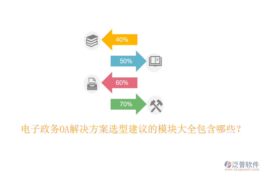 電子政務(wù)OA解決方案選型建議的模塊大全包含哪些？