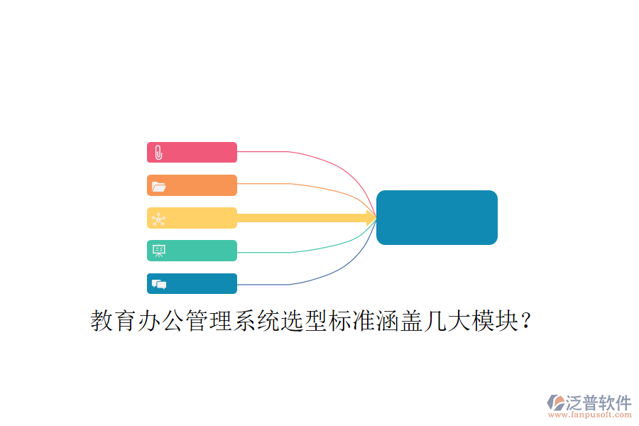 教育辦公管理系統(tǒng)選型標(biāo)準(zhǔn)涵蓋幾大模塊？