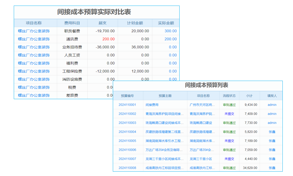 客戶資料管理軟件如何一體化管理業(yè)務(wù)與產(chǎn)品數(shù)據(jù)？