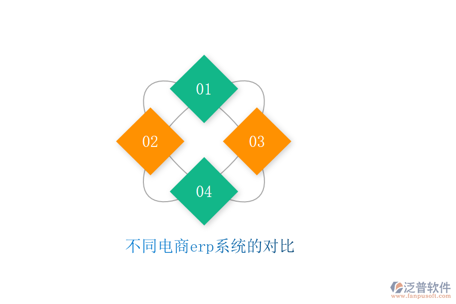 不同電商erp系統(tǒng)的對(duì)比