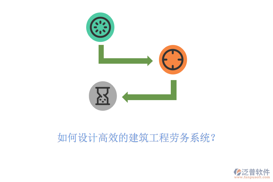 如何設(shè)計(jì)高效的建筑工程勞務(wù)系統(tǒng)？