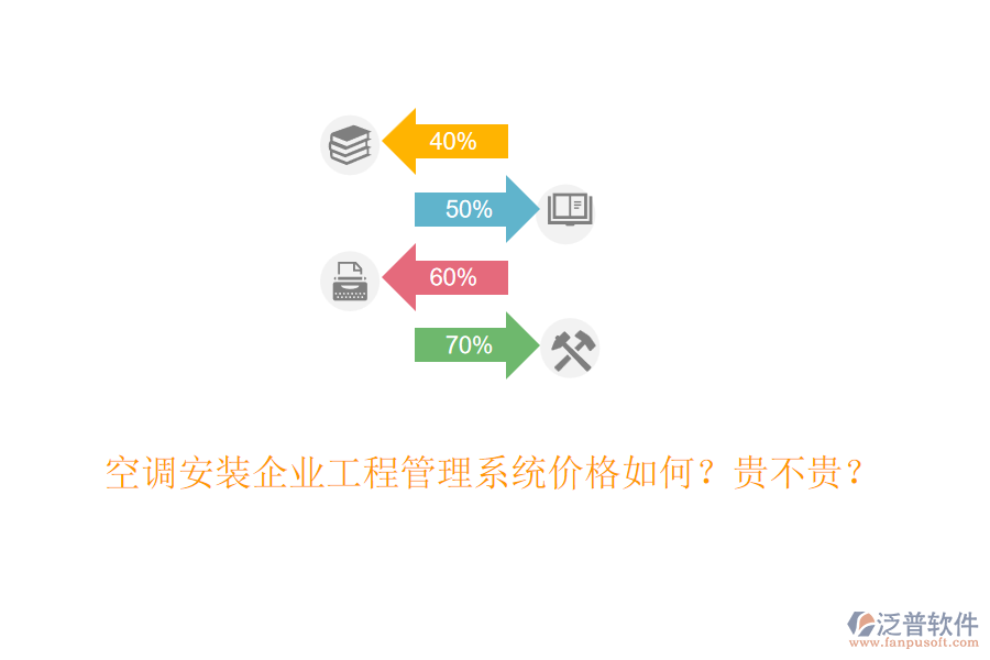 空調(diào)安裝企業(yè)工程管理系統(tǒng)價(jià)格如何？貴不貴？